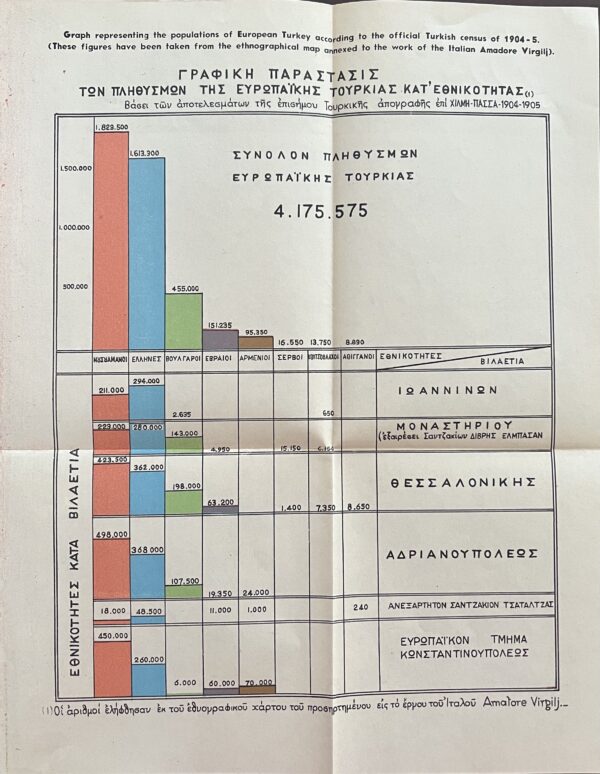 1945, Serge A. Gialistras, Hellenism and Its Balkan Neighbours during Recent Years, First Edition - Image 4