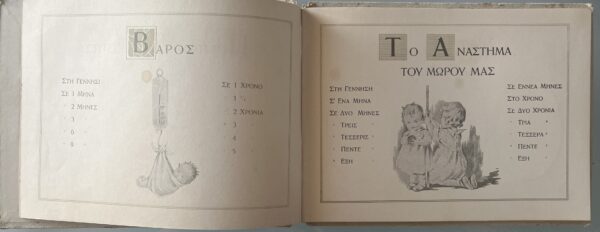 1925, Greek Baby Memory Book, To Imerologio tou Pediou mas, Eleni Kountouriotis - Image 4