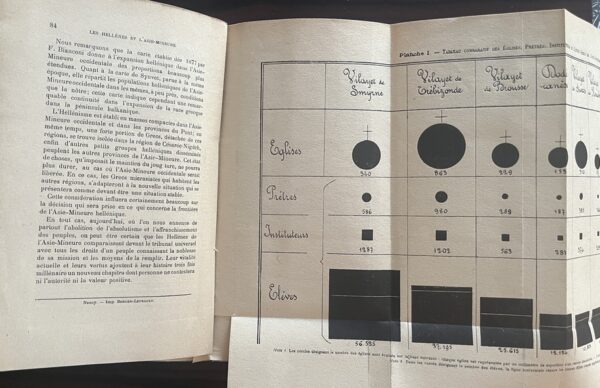 Rare, 1919, First Edition, Les Hellènes et l’Asie-Mineure, D. Noti Botzaris, Greek Asia Minor History - Image 9