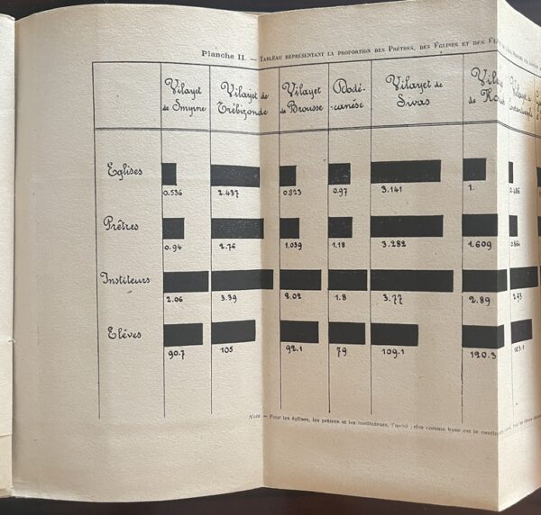 Rare, 1919, First Edition, Les Hellènes et l’Asie-Mineure, D. Noti Botzaris, Greek Asia Minor History - Image 10