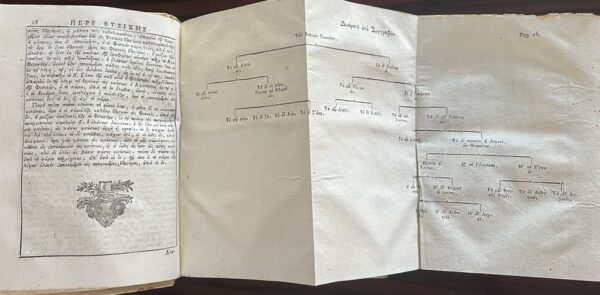 Very Rare, 1779, Theophilos Corydalleus, Aristotelian Physics, Venice Printing - Image 7