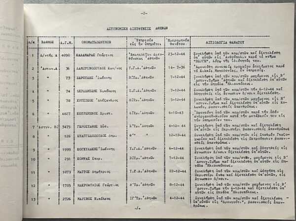 Rare, 1971, Greek Police Book, Pantheon of Fallen Officers, Ministry of Public Order - Image 4