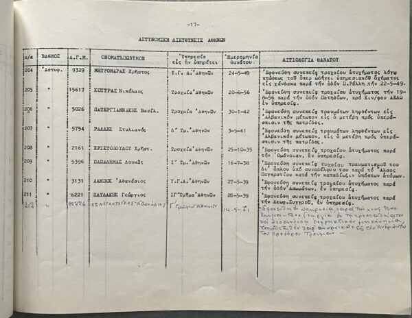 Rare, 1971, Greek Police Book, Pantheon of Fallen Officers, Ministry of Public Order - Image 6