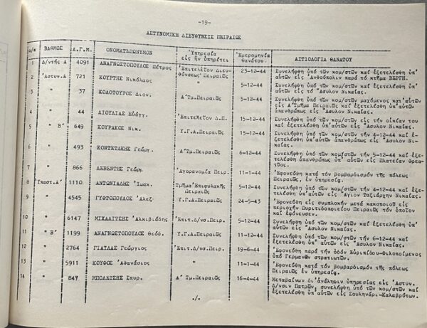 Rare, 1971, Greek Police Book, Pantheon of Fallen Officers, Ministry of Public Order - Image 7
