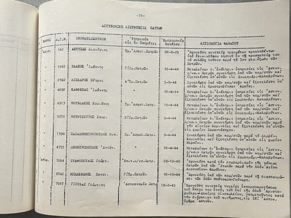 Rare, 1971, Greek Police Book, Pantheon of Fallen Officers, Ministry of Public Order - Image 8