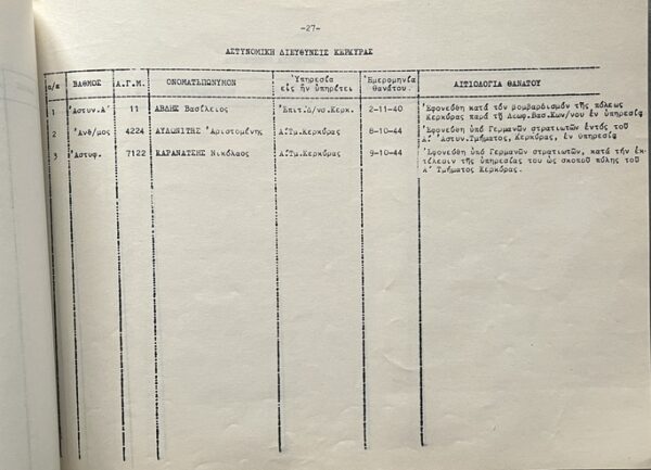 Rare, 1971, Greek Police Book, Pantheon of Fallen Officers, Ministry of Public Order - Image 9