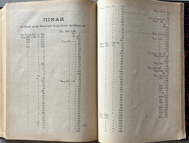 Rare, 1898, Greek Edition of Justinian's Novels, Nearai Ioustinianou, Byzantine & Roman Law - Image 11